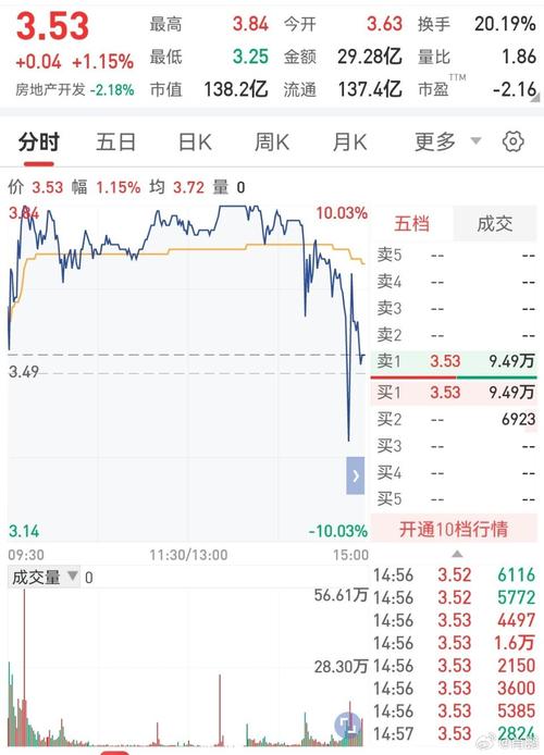 600340華夏幸福股票，600340最新消息